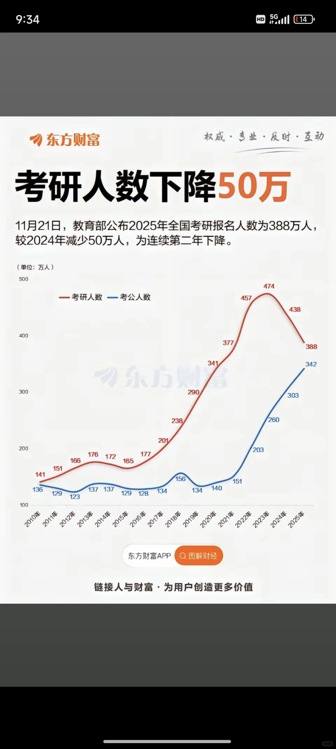 考公热度持续上涨📈