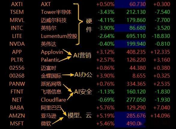 软硬切换。Token越来越便宜，加速应用创新。DeepSeek一天消耗了8万亿