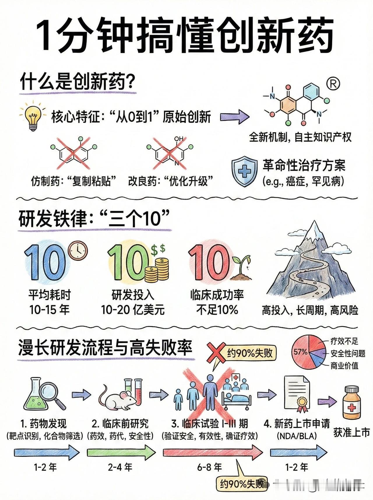 创新出海全面加速！医药产业链核心标的一网打尽💊
 
创新出海持续强化，CXO、