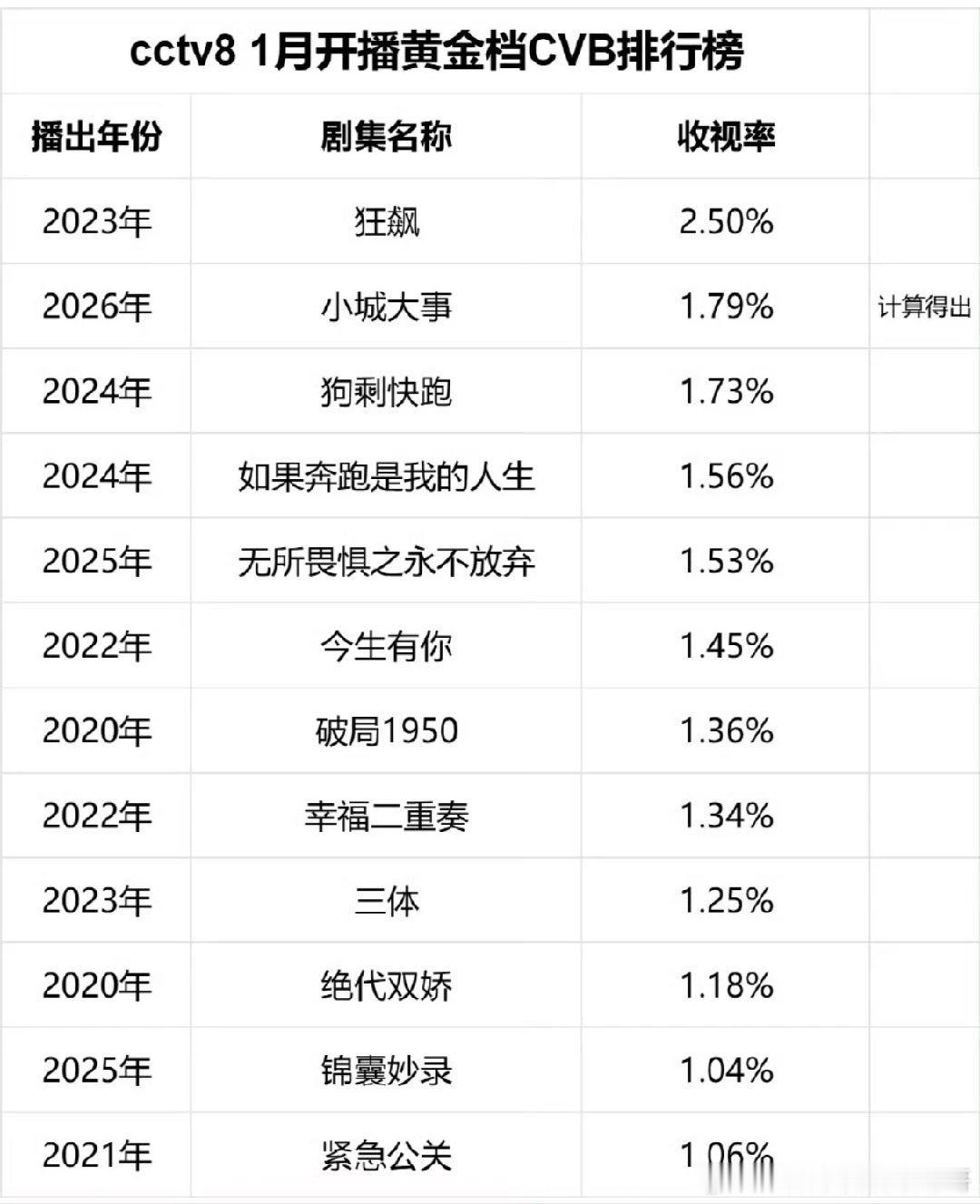 这样看小城大事还可以啊，被踩的我还以为播的很差