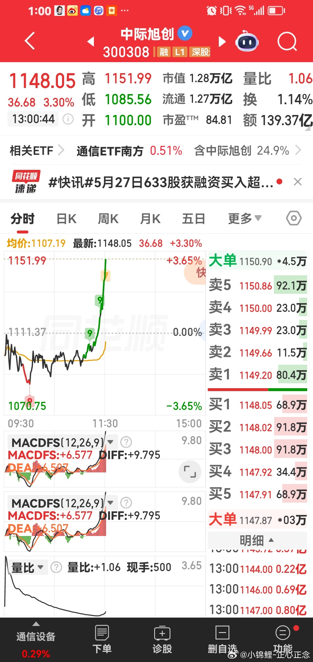 我们手里持有的中际旭创，继续稳稳的幸福。 