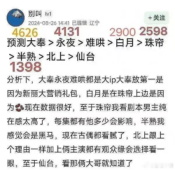 北上是现实主义的一面镜子复盘网友去年的预测，来看看预测图，除了《北上》预测低了，