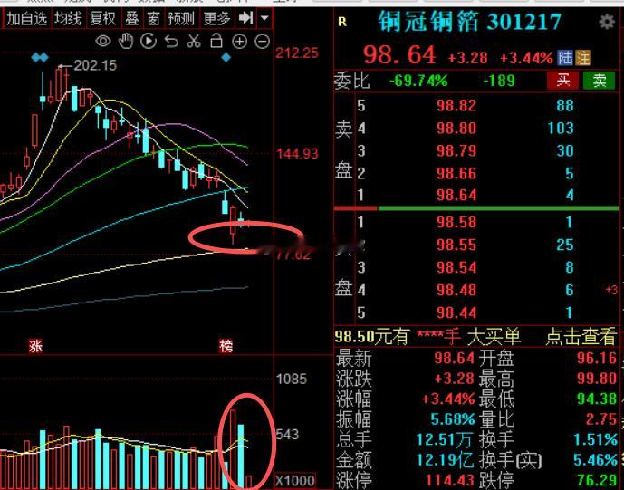 铜冠铜箔，德福科技超跌pcb上游铜箔材料，老龙回头关注一波a股财经