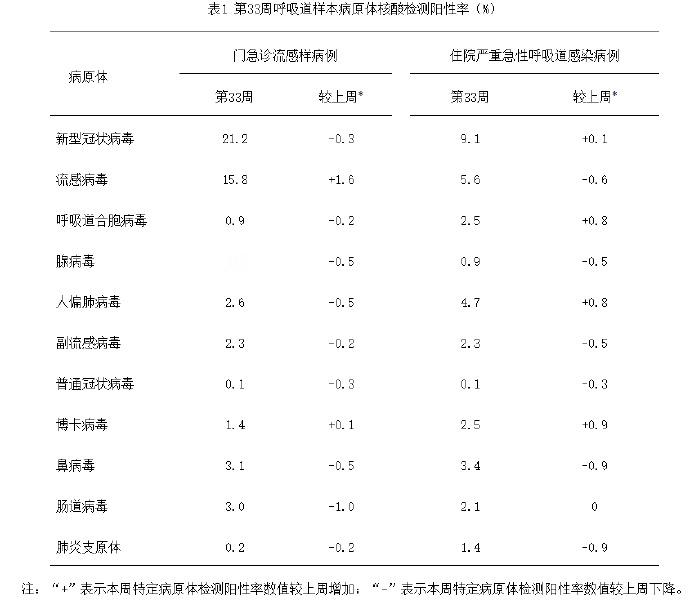 以往的冠冠流行，一个月爬坡，两个月退坡。这一轮下坡非常龟速，肯定要迁延到开学，可