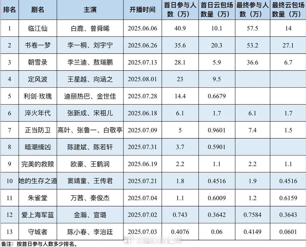 🥝剧集云包场 ​​​
