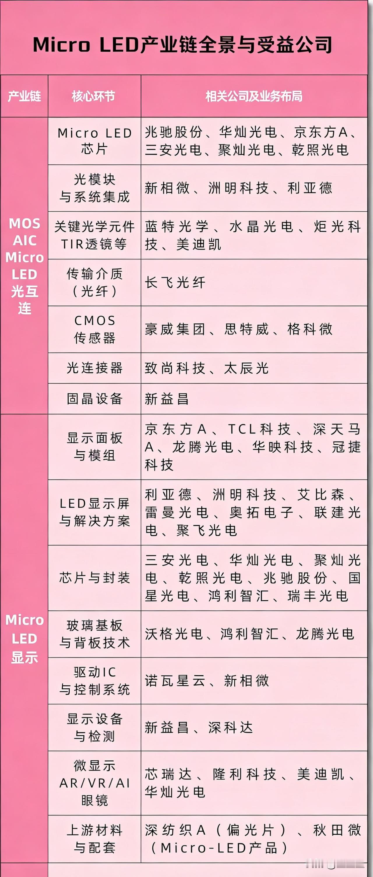 3月11日“Micro LED+CPO（共封装光学）”概念局部整理