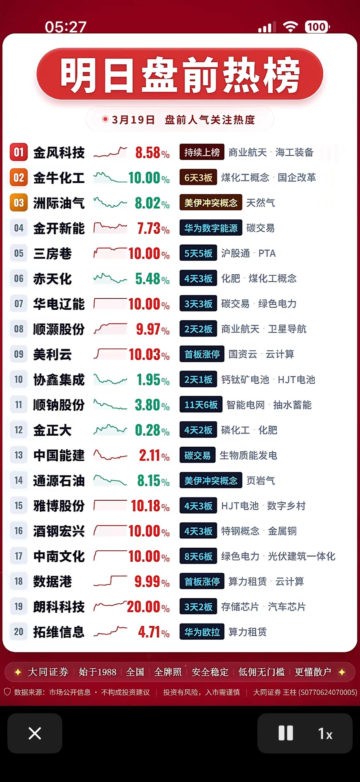 📈 今日盘前热门股揭晓！🔥
