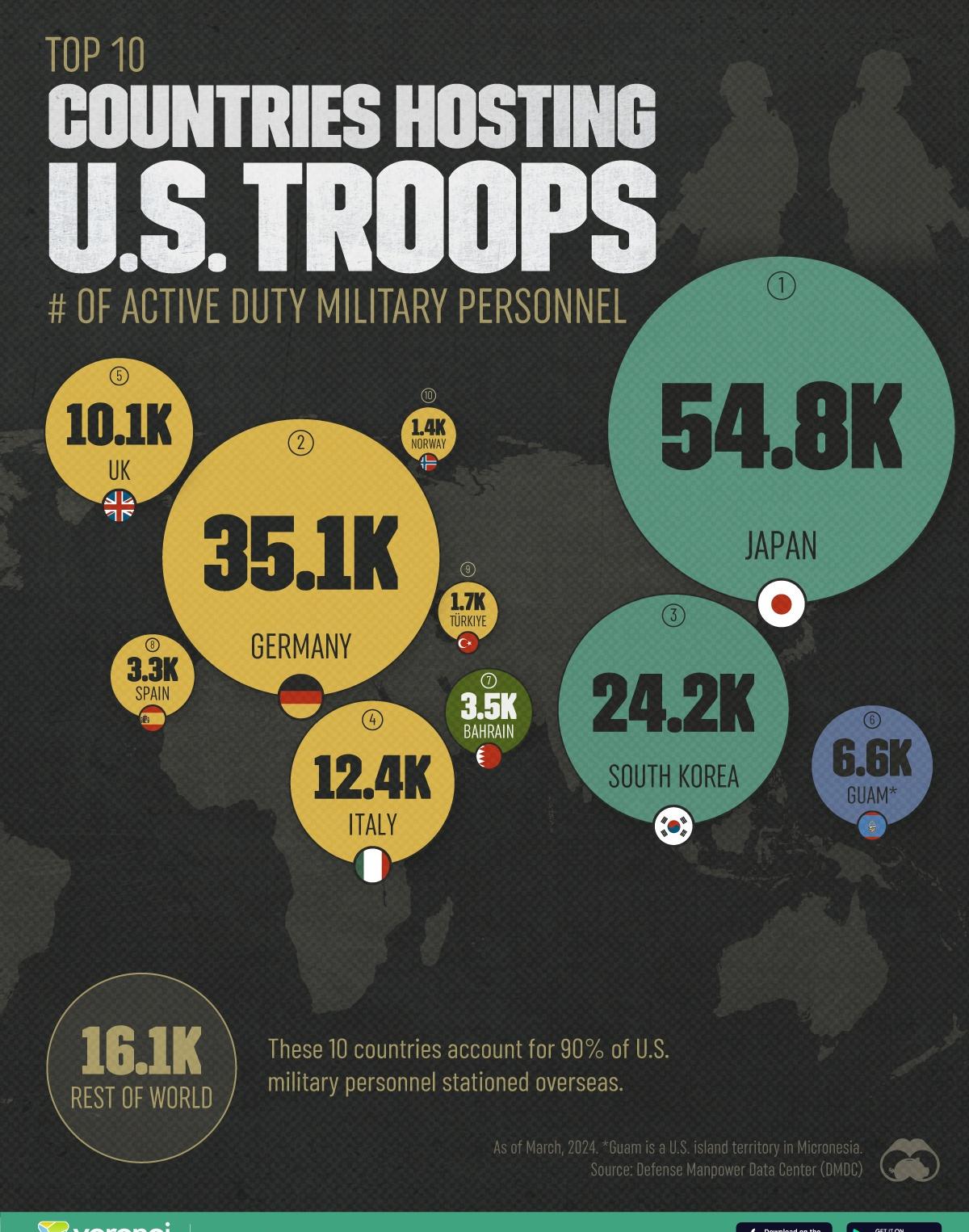 美国保持那么庞大的海军数量是干啥的?
它又没有殖民地，也不需要海外原材料，工业出