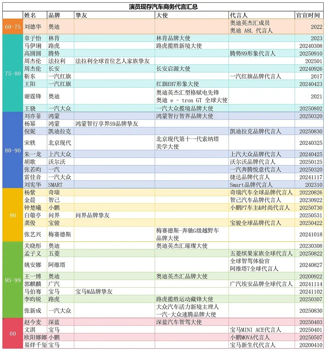 演员汽车商务，为啥🍑汽车的比奢牌少这么多 ​​​