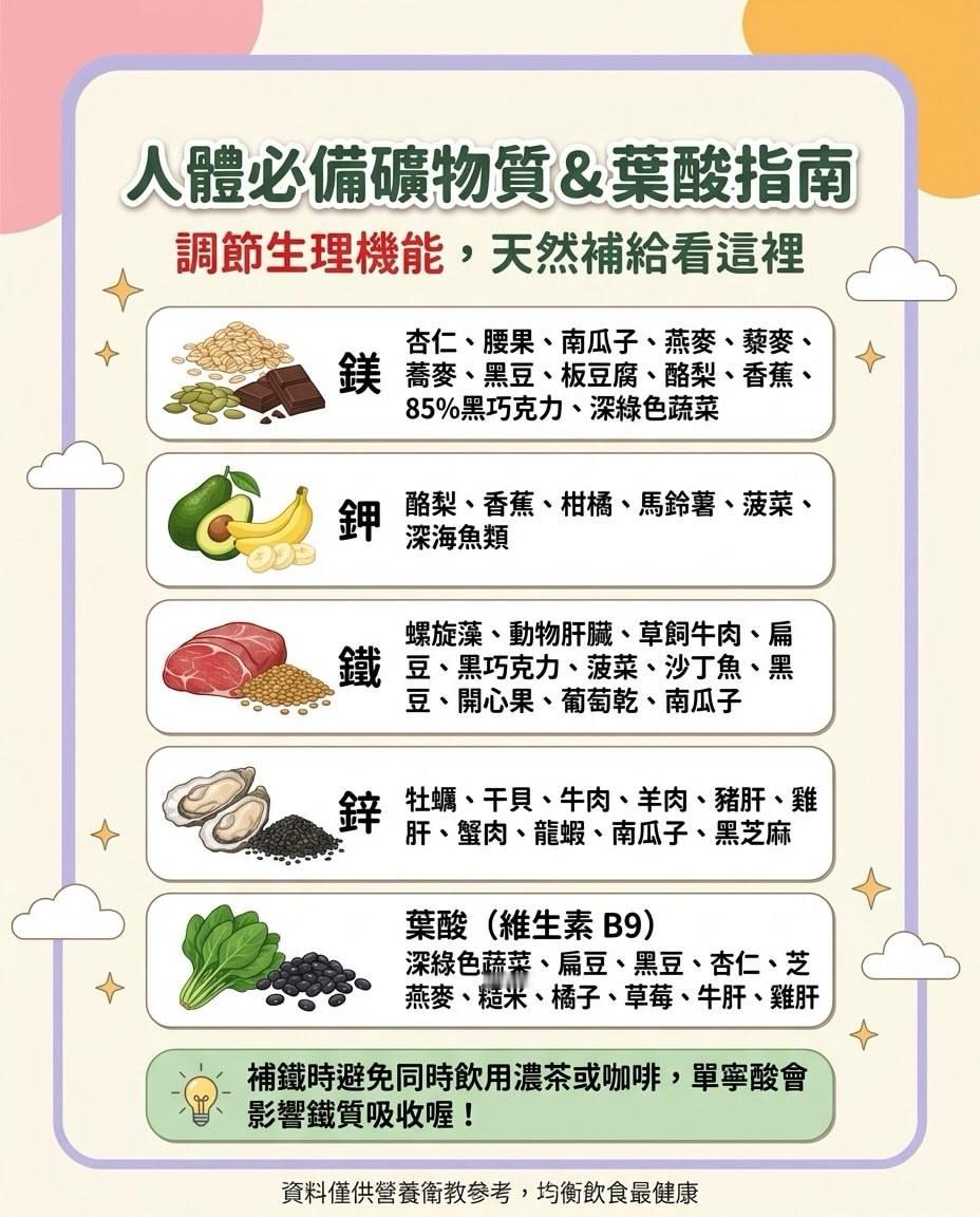 【维生素天然食物来源＋最佳服用时机】，赶快滑图检查你的吃法💡 营养师教你 4 