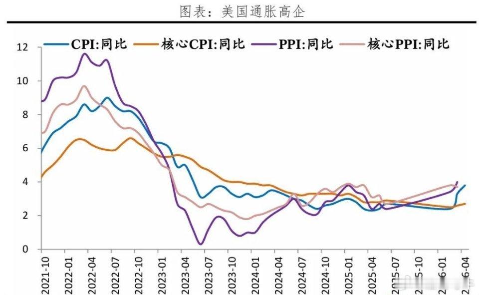 5月13-15日特朗普访华，时隔9年再次访华。主要议题可能是：美伊战争、关税、贸