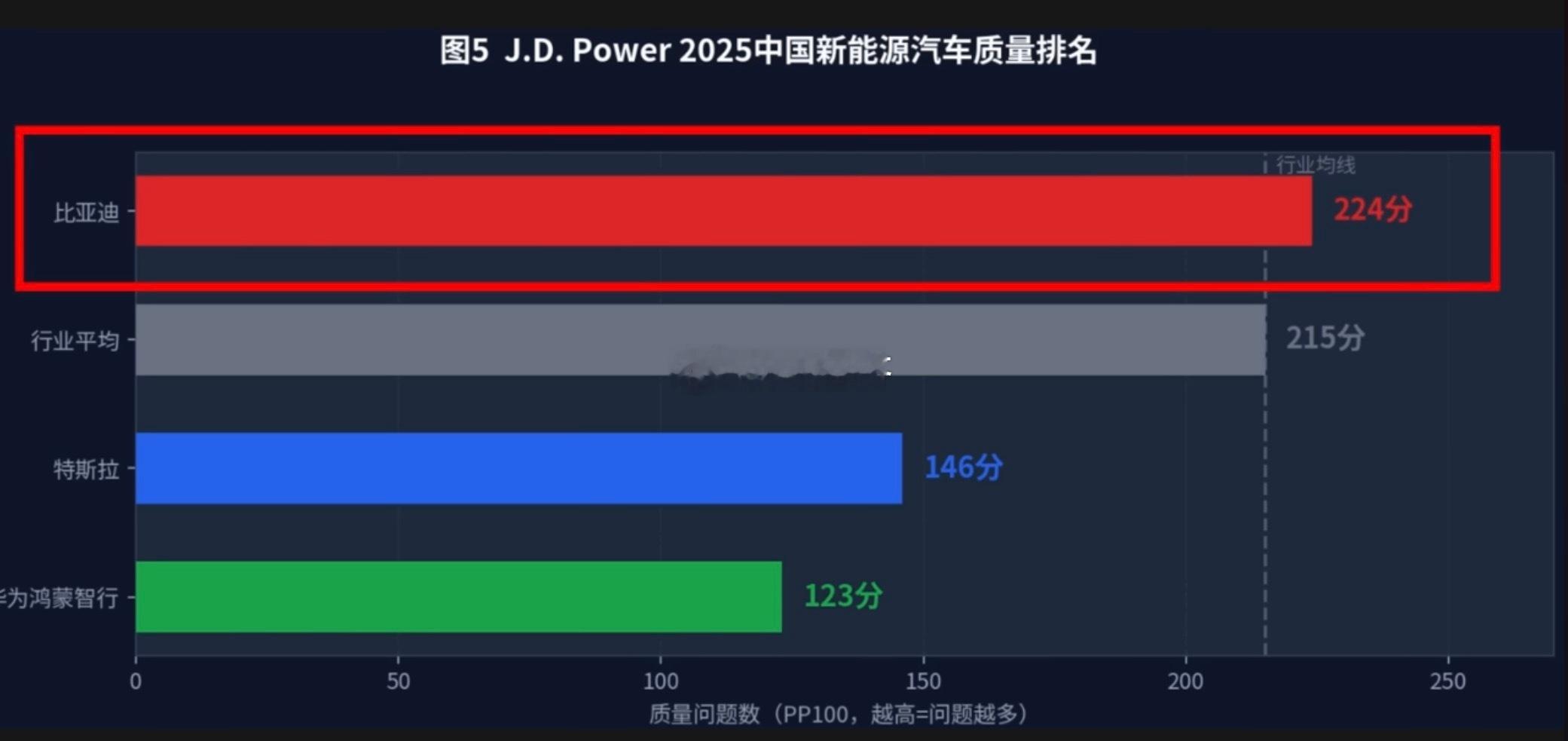 我想知道这个 评分标准 谁做的评分 很明显嘛 