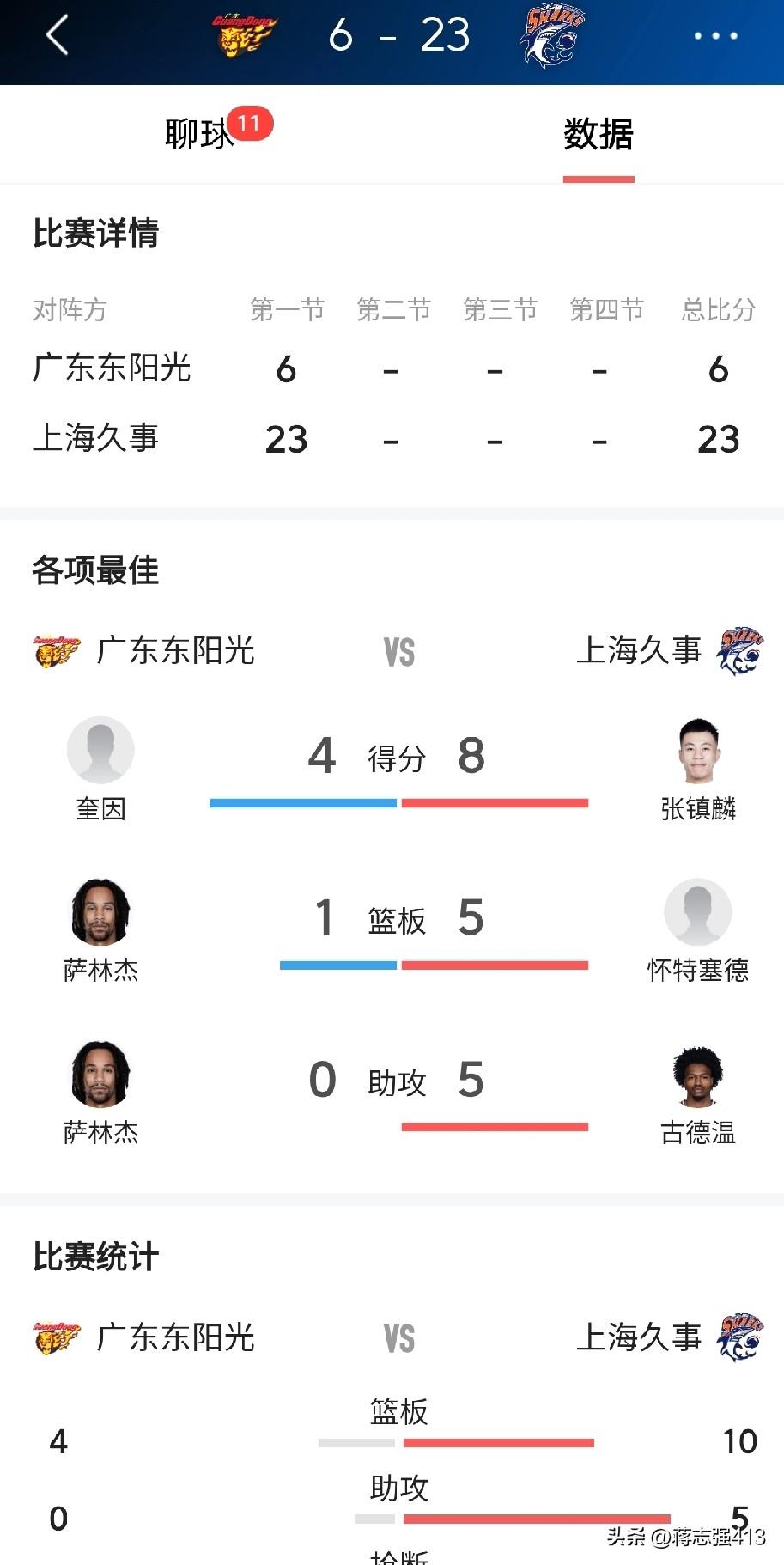 还有杜峰怎么这么喜欢用胡明轩，胡明轩上去就是4投0中