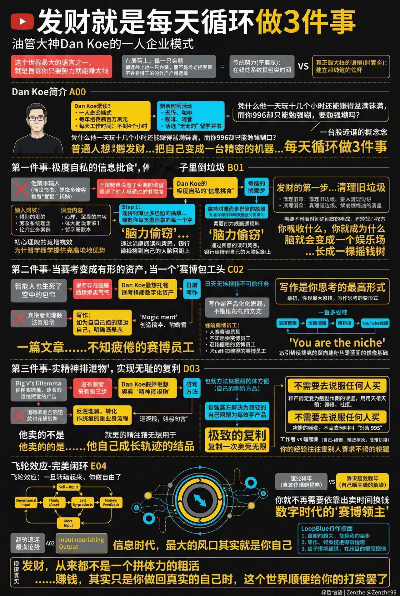 普通人发财的方法：每天循环做3件事。