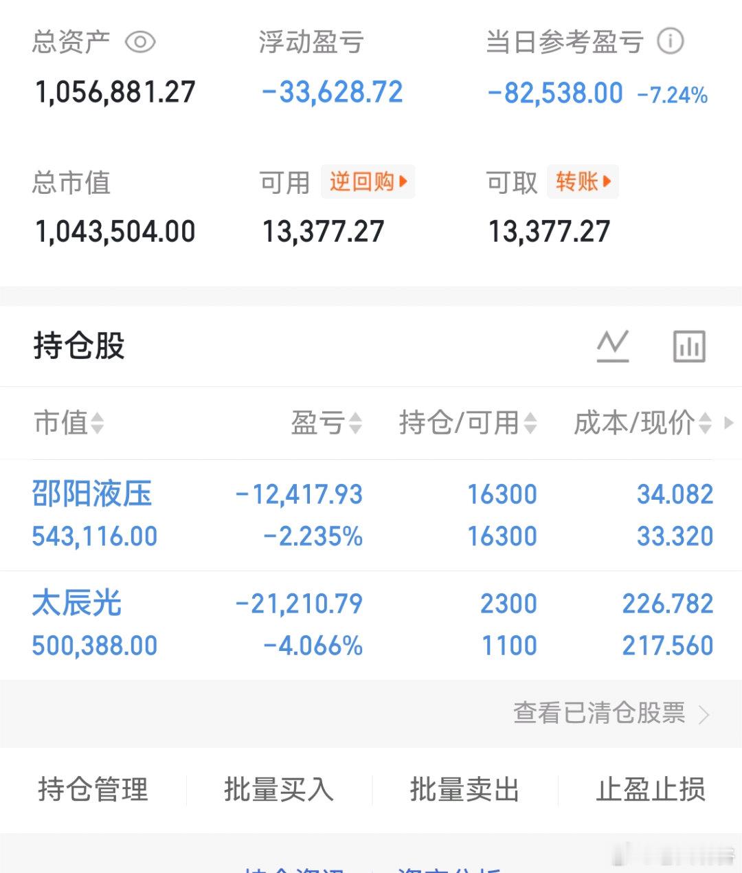 收评：大A成交量3.1万亿附近，成交量比上一个交易日少了千亿的样子，今天午评中，