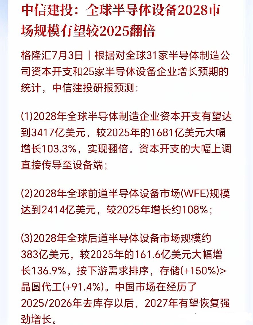 🔥炸裂利好！半导体进入超级扩产大年！下周四条主线，这些标的最容易爆发：中信建投