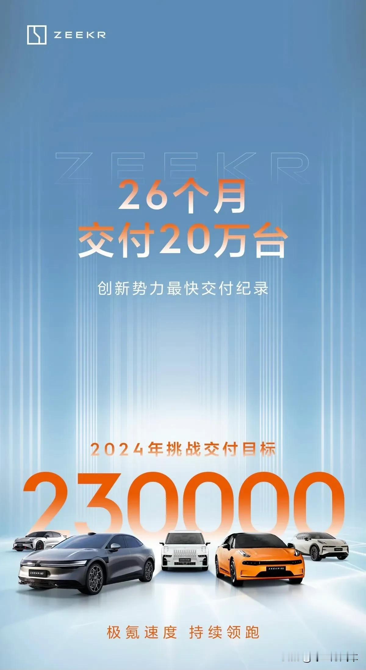26个月20万台交付！
极氪2024年将挑战23万台交付目标，大家觉得这个目标靠