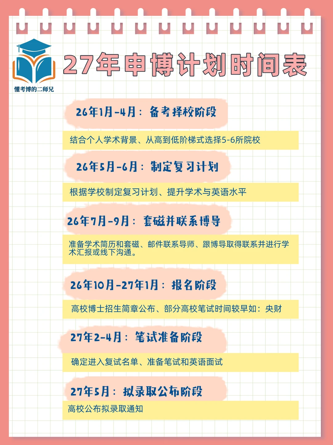 🆘27年申请计划时间表