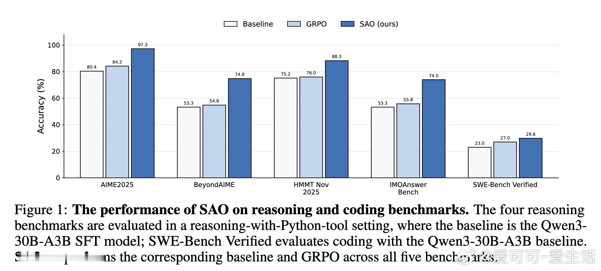 [LG]《Single-Rollout Asynchronous Optimiz