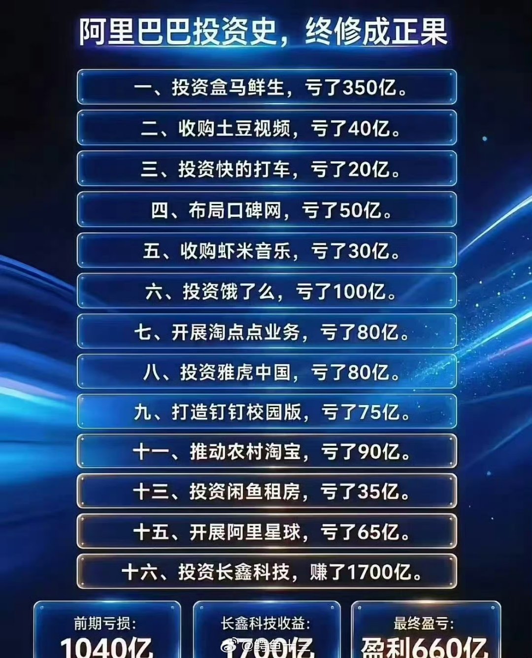 a股 投错没关系一定不能让自己下牌桌。阿里巴巴这次投长鑫，一把回本。而普通人拿什