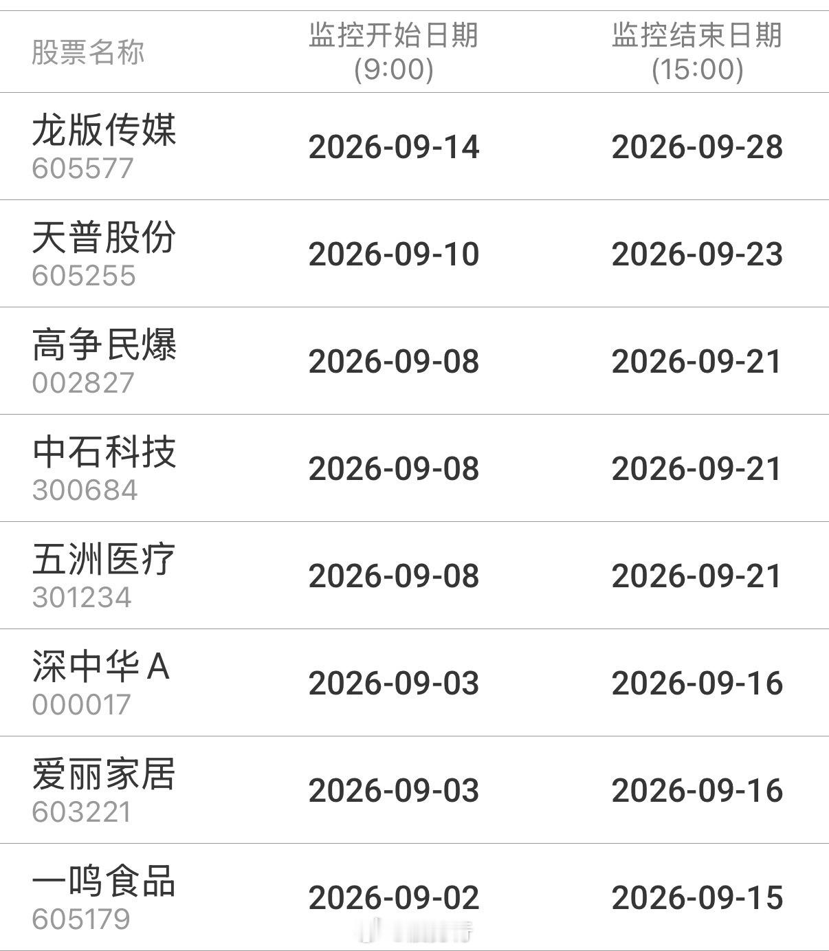 重点监控 ​​​