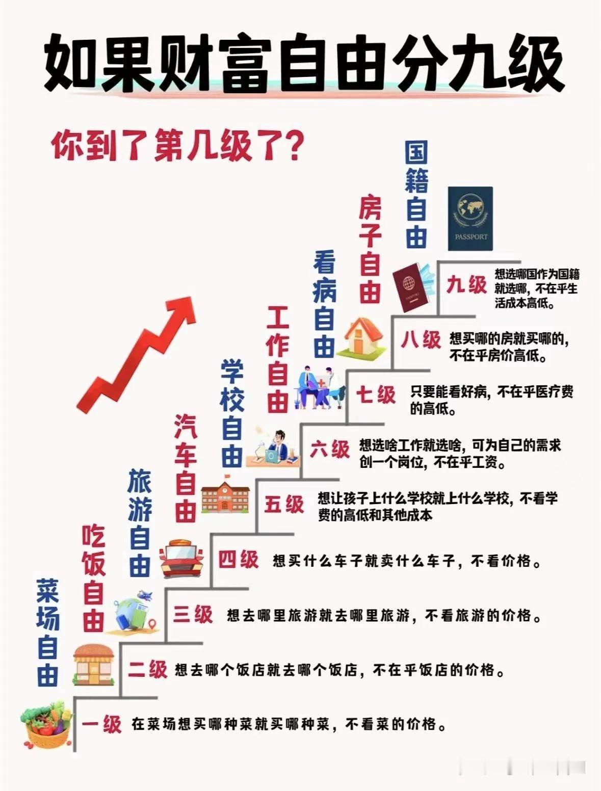 未来最大的自由，随意挑读书学校，只要家里不缺钱，可以一辈子深造，其次是工作自由，