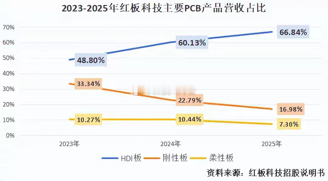 江西PCB第一股，猛攻AI！PCB，向来强者如云！可有一家公司偏偏不畏难，硬是杀