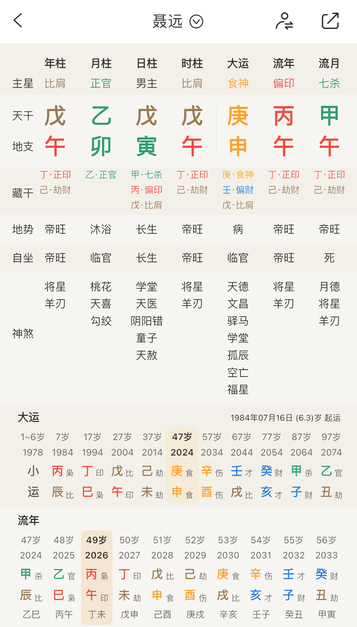 看八卦说聂远抢了沙溢的上错花轿嫁对郎的角色他俩的8字还真是竞品📸明星（名人）命