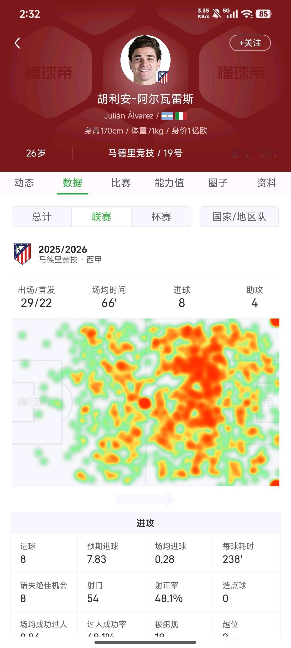 很多球迷说马竞是不是傻？阿尔瓦雷斯在西甲才打进8球，皇马出资2亿都不卖？？

阿