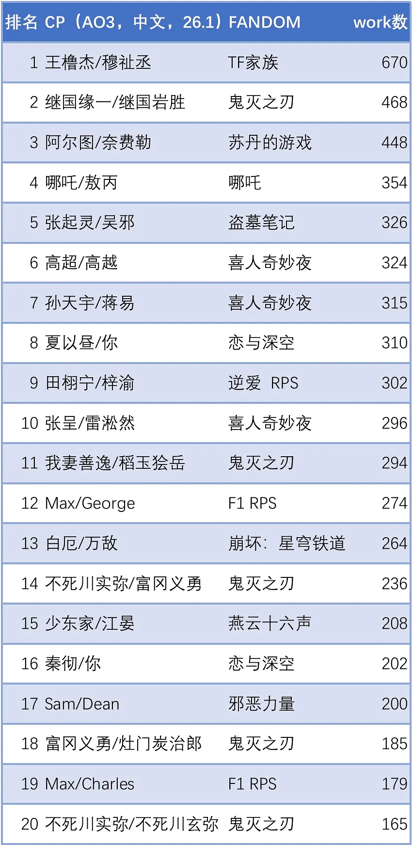 五个月了ao3上还这么火热吗 喜人奇妙夜到底是啥节目 