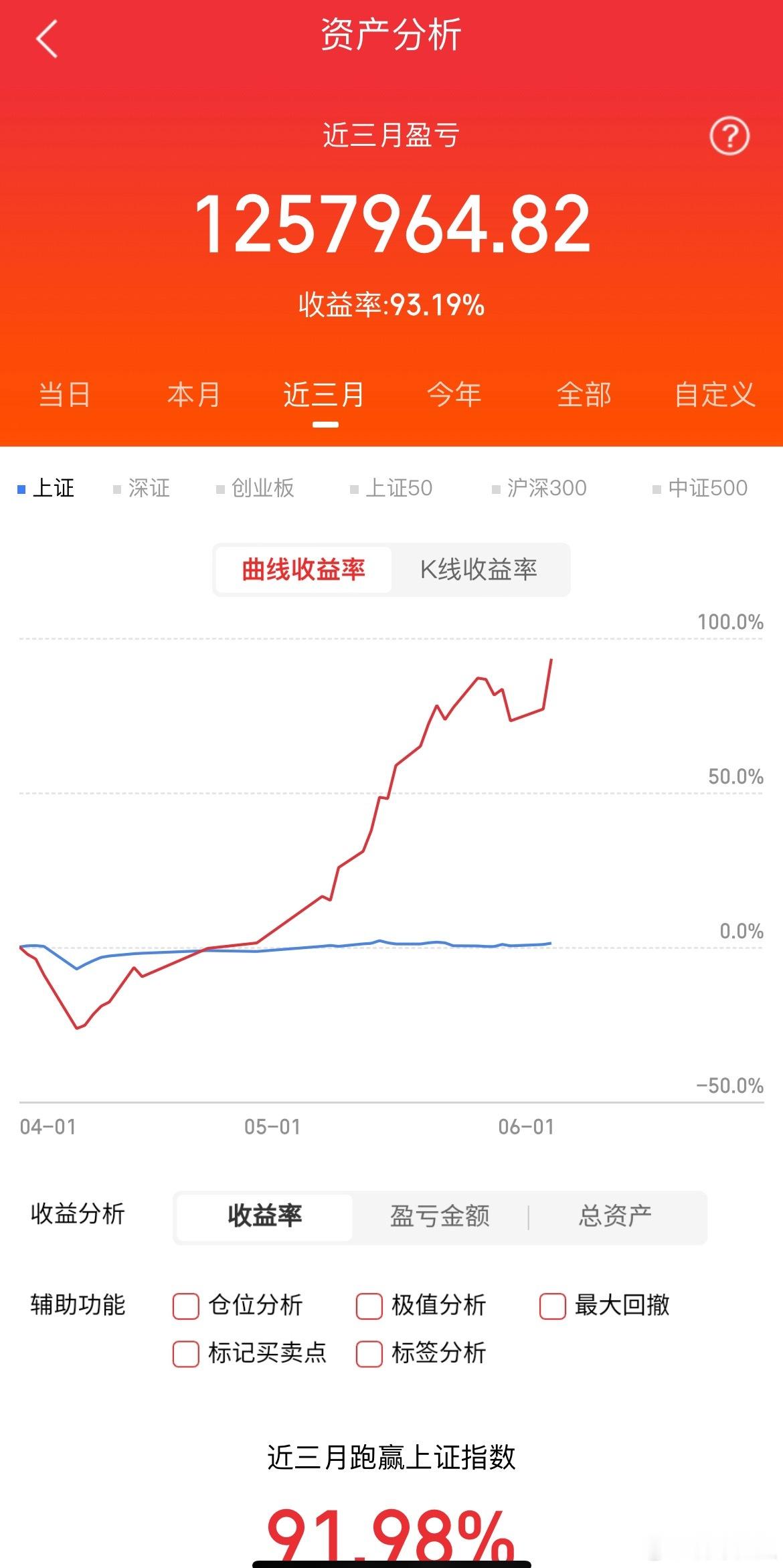 今天大吃肉的一天，非常不错，就看明天的表演了 ​​​