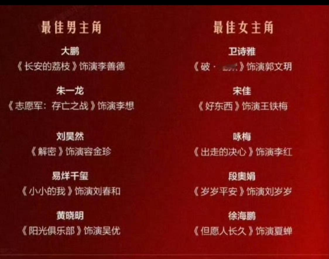 预测下谁会拿下最佳男女主角？