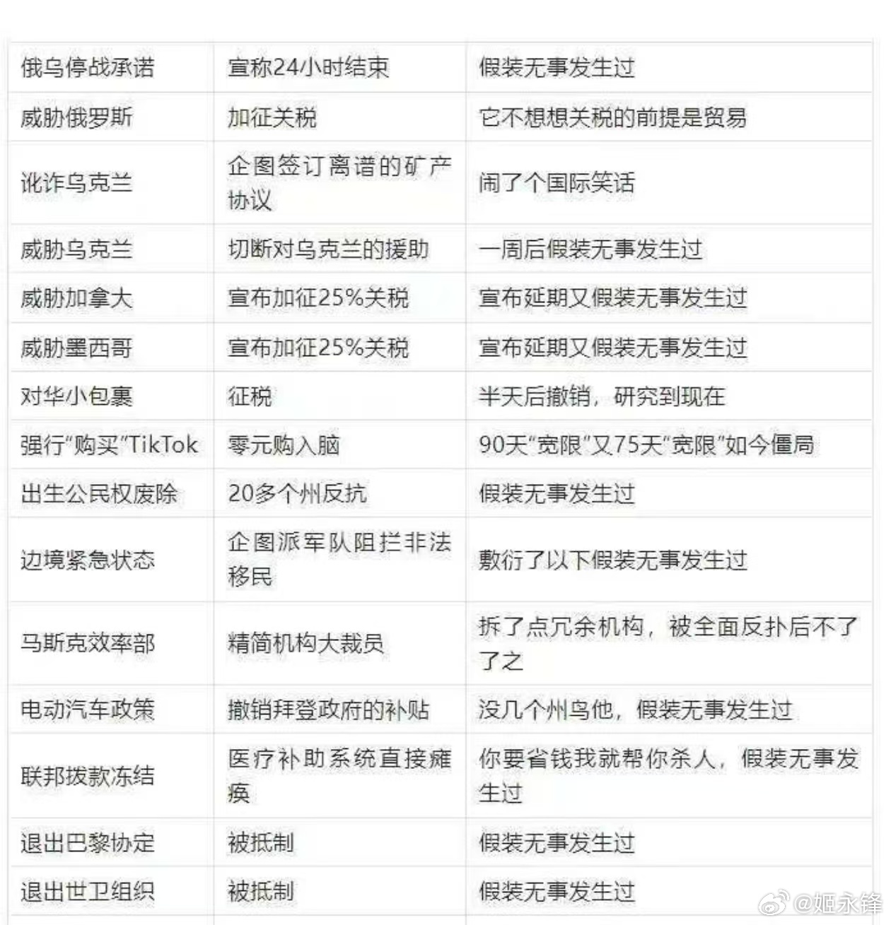 特不靠谱，一事无成 ​​​
