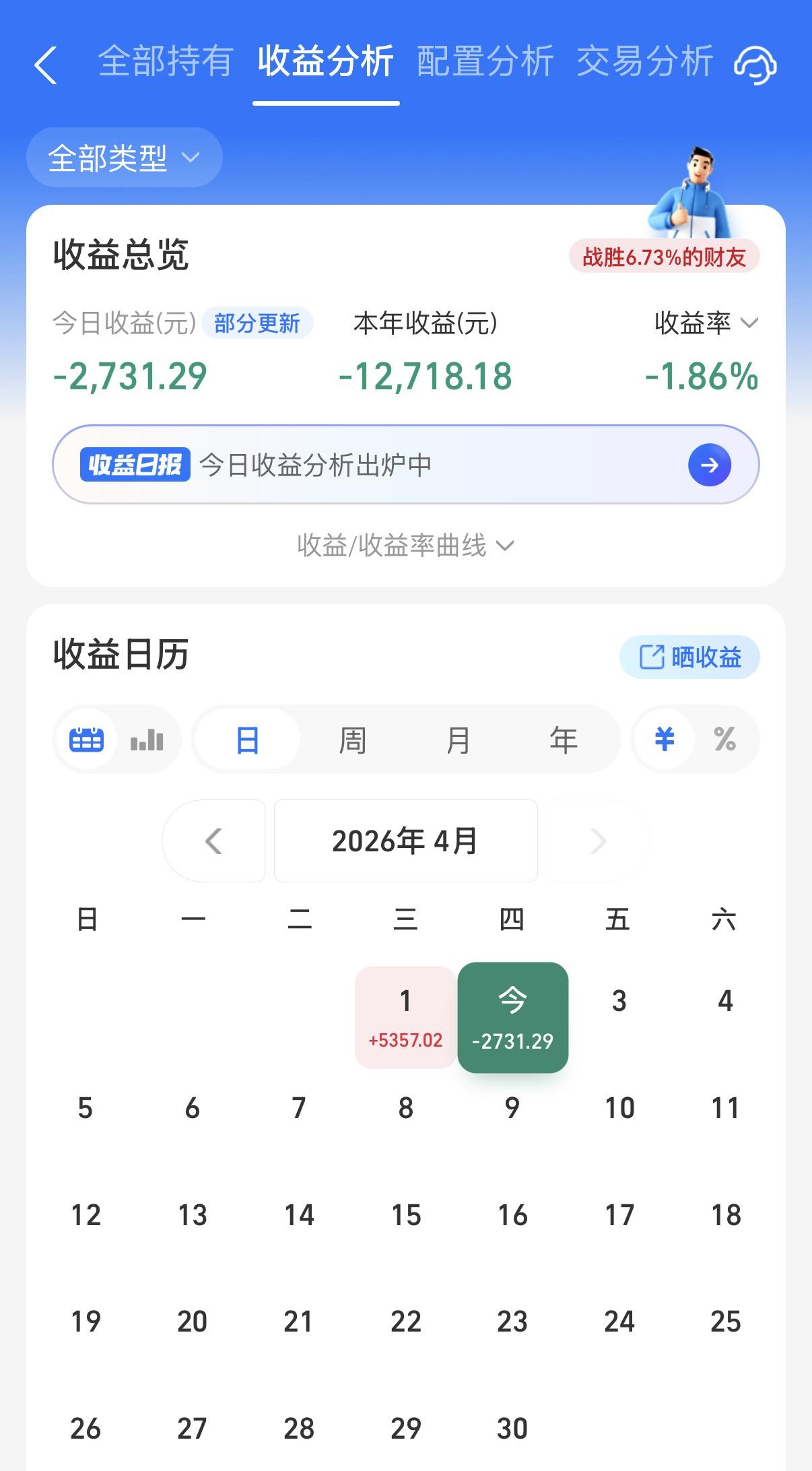 4月就高兴了一天，就开始绿了。不过还好今天靠着美股基金仓位对冲了一些，不至于全还