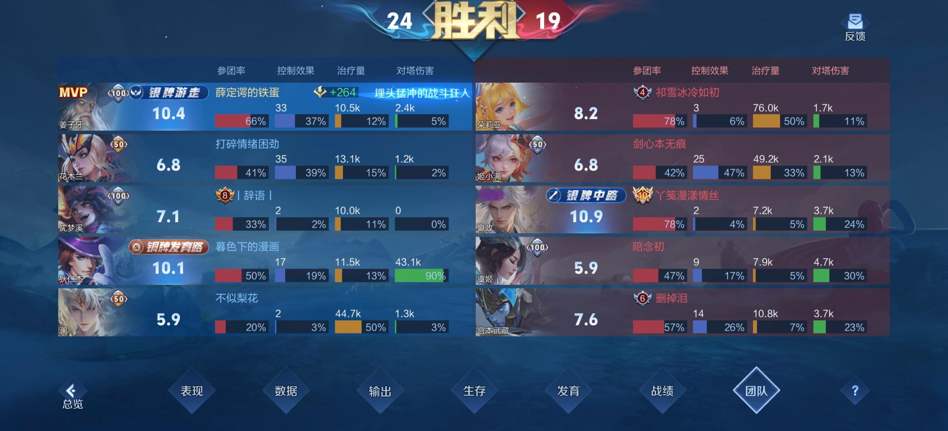 真正的辅助保护射手：把对面全杀了全控死最高输出，射手就被保护了 