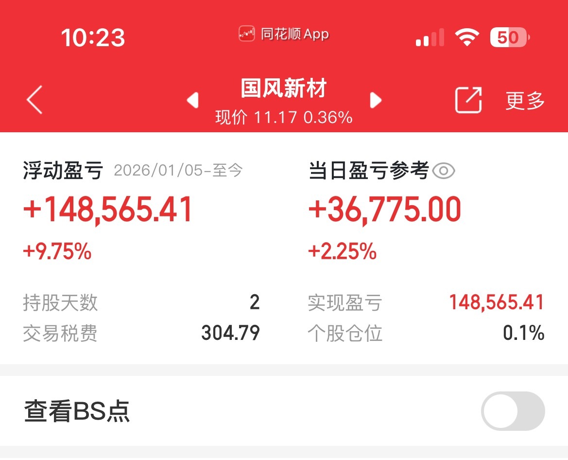 $国风新材 sz000859$ 见好就收！ 