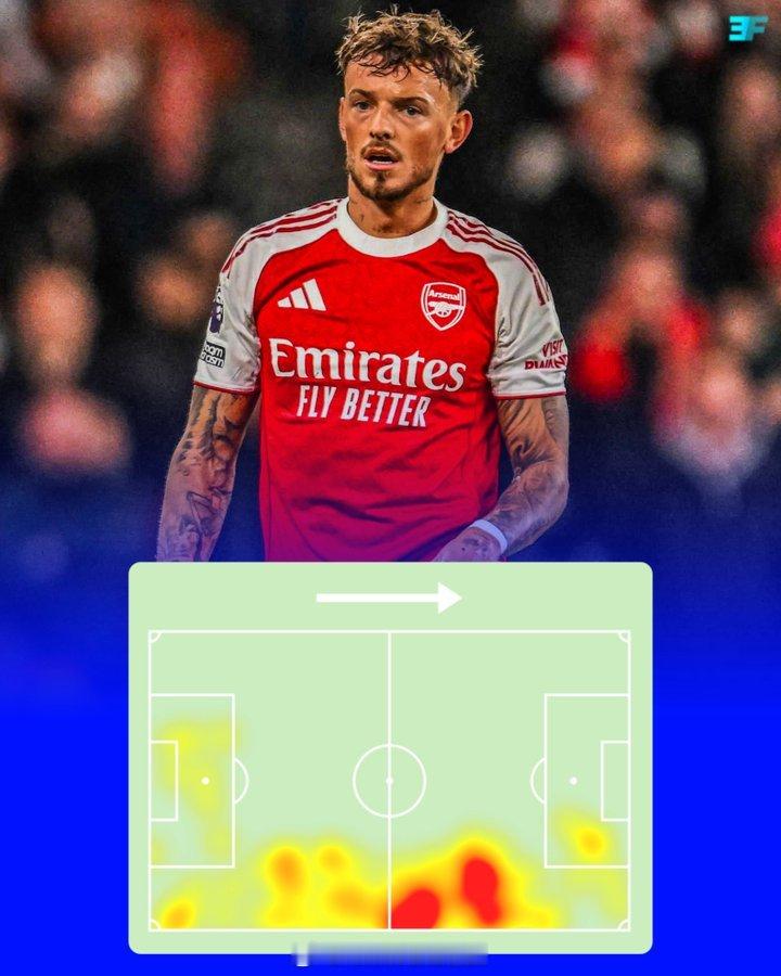 本·怀特（28岁）重返阿森纳主力阵容，继续在右路大显身手！ 英超联赛 阿森纳著名