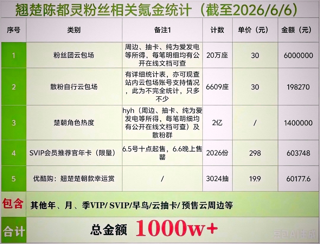 陈都灵的粉丝挺给力的，直接托举出《翘楚》这部热剧！ 