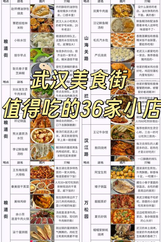 武汉3天人均300纯吃攻略，吃货建议收藏！