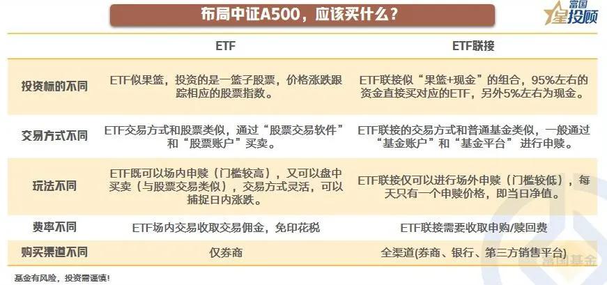 #基金投顾# 【星图说】9幅图，看懂中证A500的投资价值！（九）

布局中证A