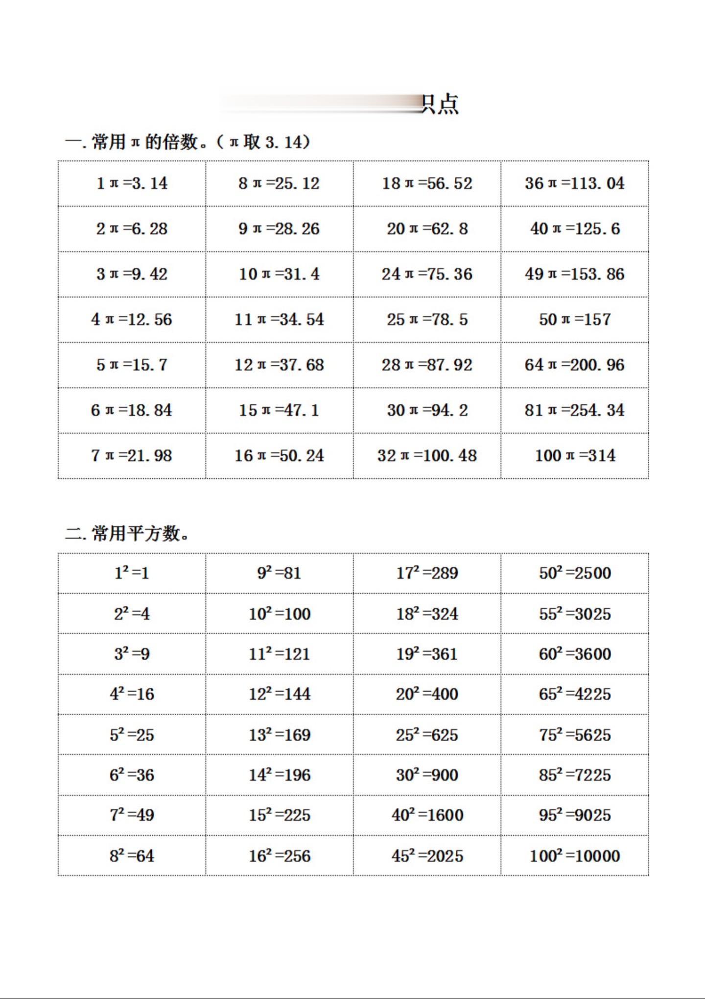 六年级上册 必背知识点。必背知识豆豆老师