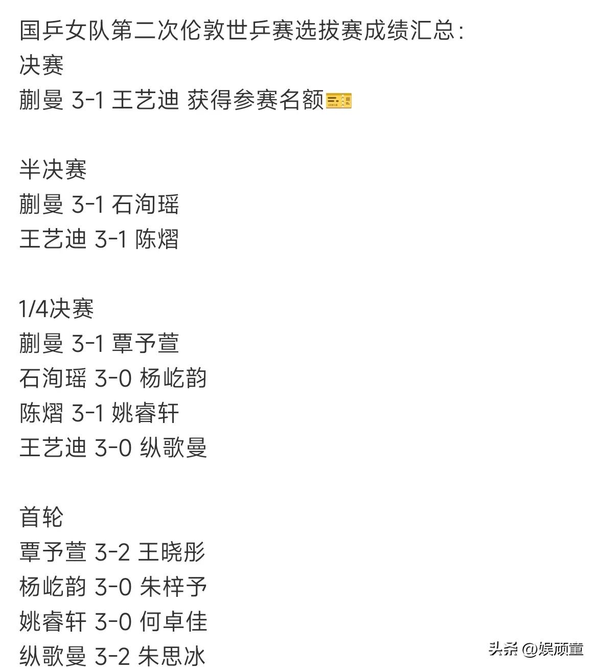 伦敦世乒赛最后一轮选拔赛压力给到王艺迪，陈熠！
这次，伦敦世乒赛选拔非常透明，会