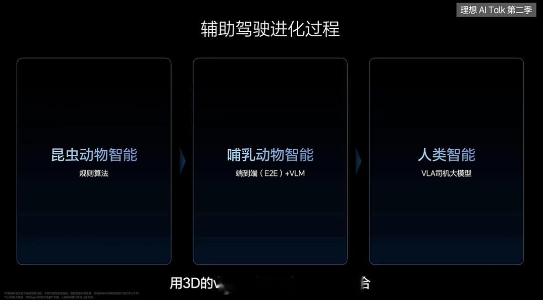 理想汽车智驾的演变：- 到 VLA 这个阶段，理想称之为「司机大模型」。308_