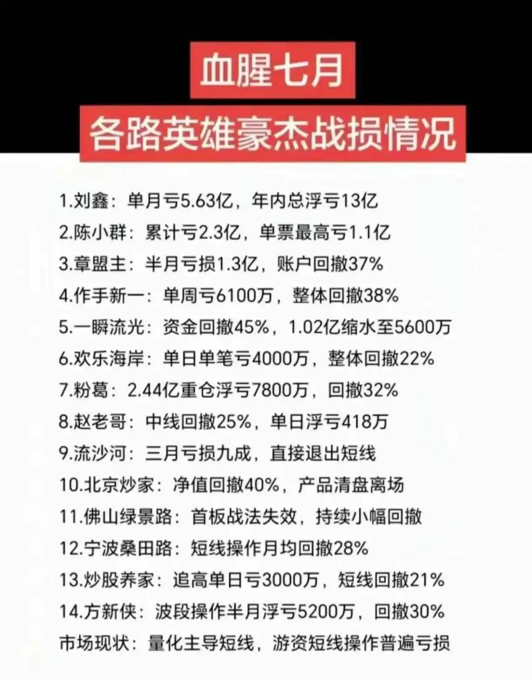 大跌之后害怕的都菜鸟

昨天收盘文章，我特意提及，存储板块几个巨头今天会大反弹，