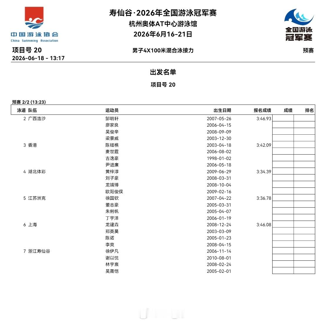 2026年全国游泳冠军赛 男子混接预赛阵容 董志豪、谢以忱将出场 