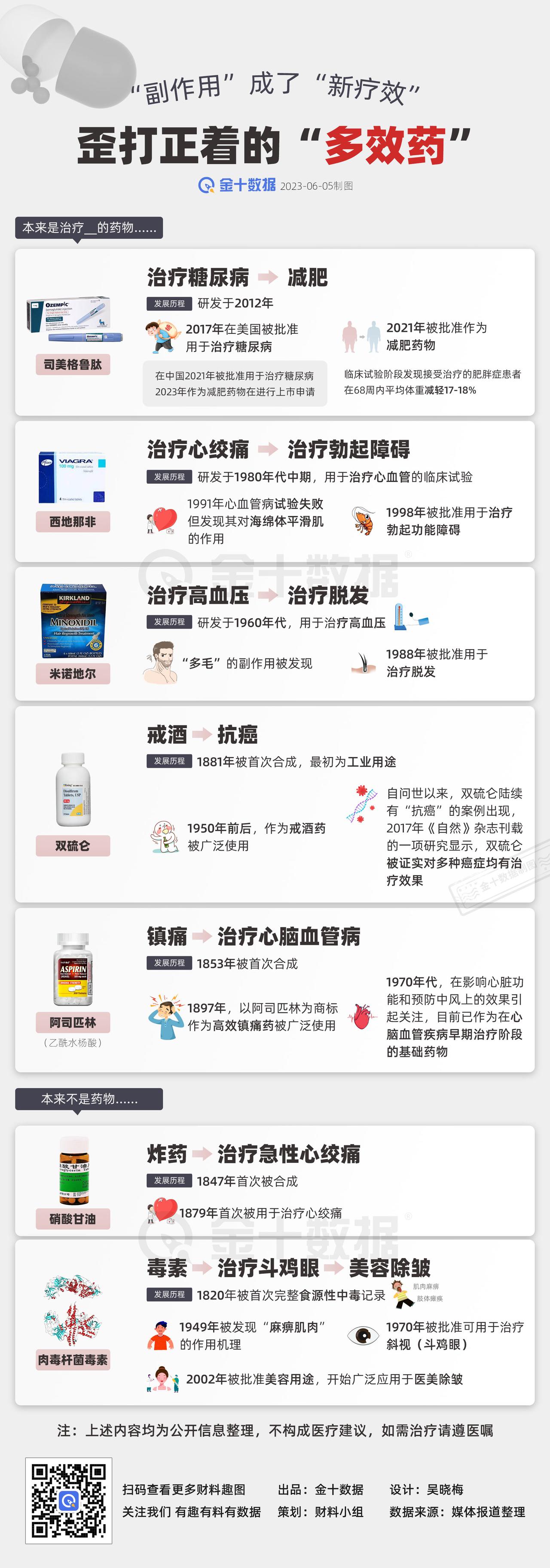 【降糖药变减肥神器，盘点歪打正着的“多效药”】本来想治糖尿病，结果成“减肥神器”