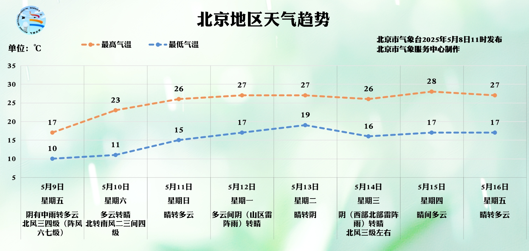 新闻多一度 | 局部暴雨将来袭 下班早点回家