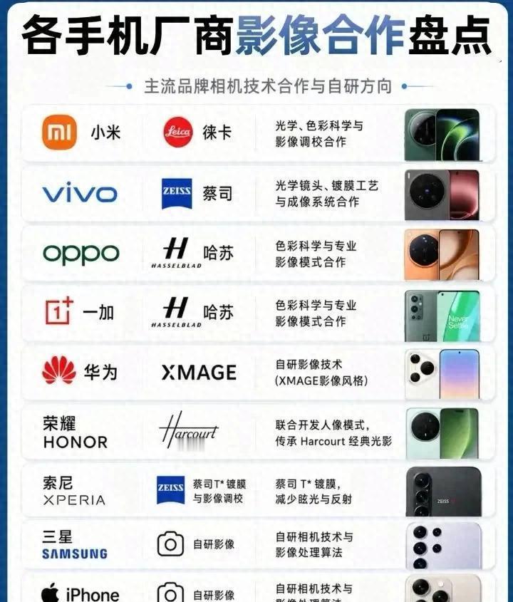 2026手机影像合作盘点！已发布
 影像联名新高度 看了今年各个厂商出的影像联名