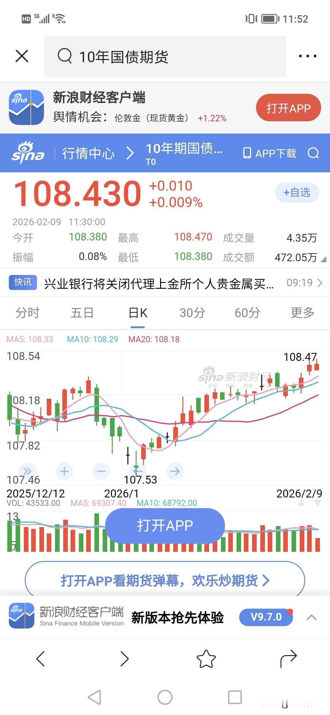 果然准确判断节前债市不断上涨。！！
今天债市上涨为主，但也很明显，涨幅不大，30