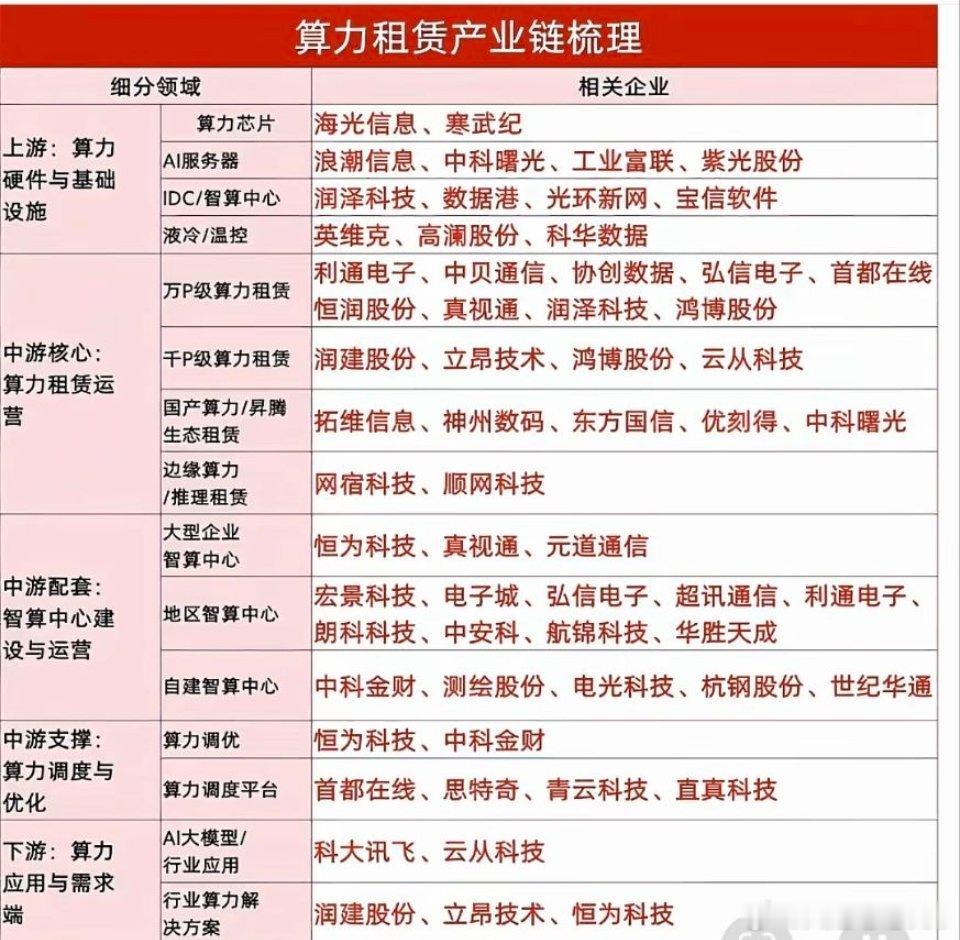 美国政府以 “国家安全” 为由，援引出口管制权限，要求Anthropic暂停所有